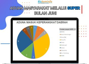 Selama Bulan Juni Aplikasi Super dan E-Lapor Mendapatkan 47 Aduan Masyarakat