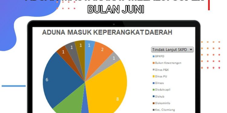 Selama Bulan Juni Aplikasi Super dan E-Lapor Mendapatkan 47 Aduan Masyarakat