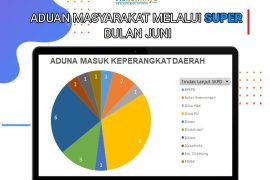 Selama Bulan Juni Aplikasi Super dan E-Lapor Mendapatkan 47 Aduan Masyarakat