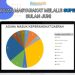 Selama Bulan Juni Aplikasi Super dan E-Lapor Mendapatkan 47 Aduan Masyarakat