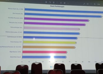 Melalui Voting Mansyur Syah Terpilih jadi Ketua di Musda XIII Muhammadiyah Kab Sukabumi