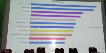 Melalui Voting Mansyur Syah Terpilih jadi Ketua di Musda XIII Muhammadiyah Kab Sukabumi